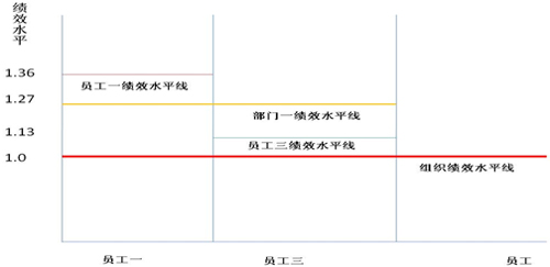 說(shuō)明: http://www.examda.com/Files/0325-4.jpg