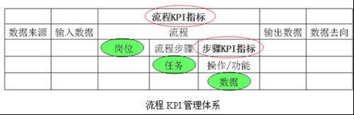 說明: 什么是基于流程管理的新一代績效管理系統(tǒng)